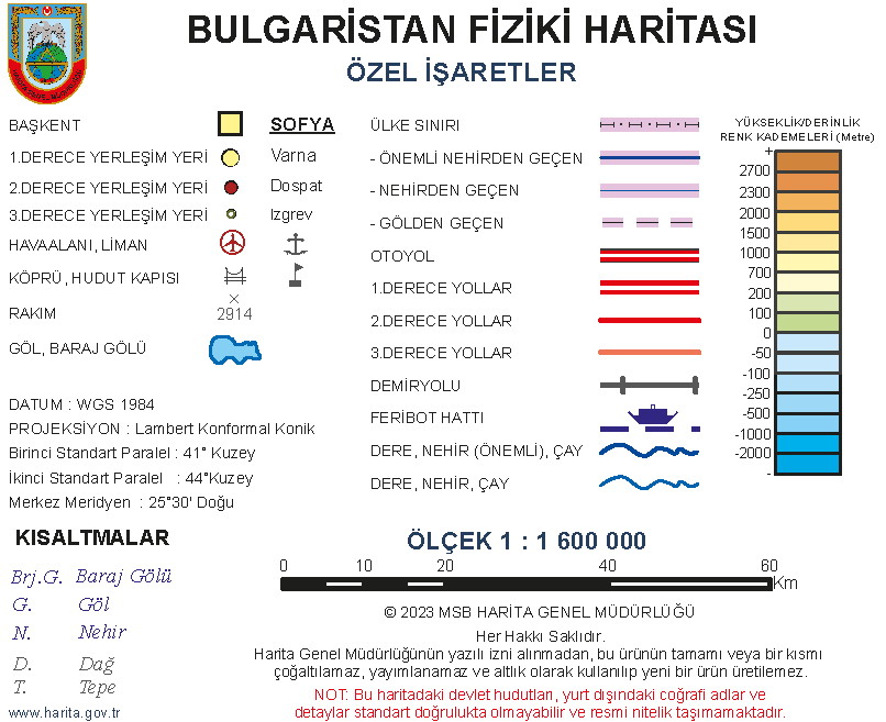 Σύμβολα